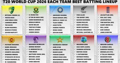 T20 World Cup 2026 Ranking All Teams Basis Best Batting Lineup