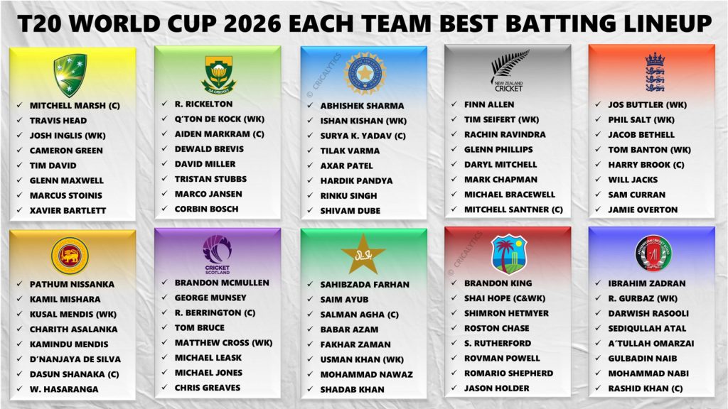 T20 World Cup 2026 Ranking All Teams Basis Best Batting Lineup