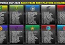 T20 World Cup 2026 Ranking Each Team Likely Best Playing 11