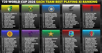 T20 World Cup 2026 Ranking Each Team Likely Best Playing 11