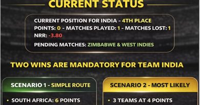 T20 World Cup 2026 Team India Semi-final Qualification Scenario