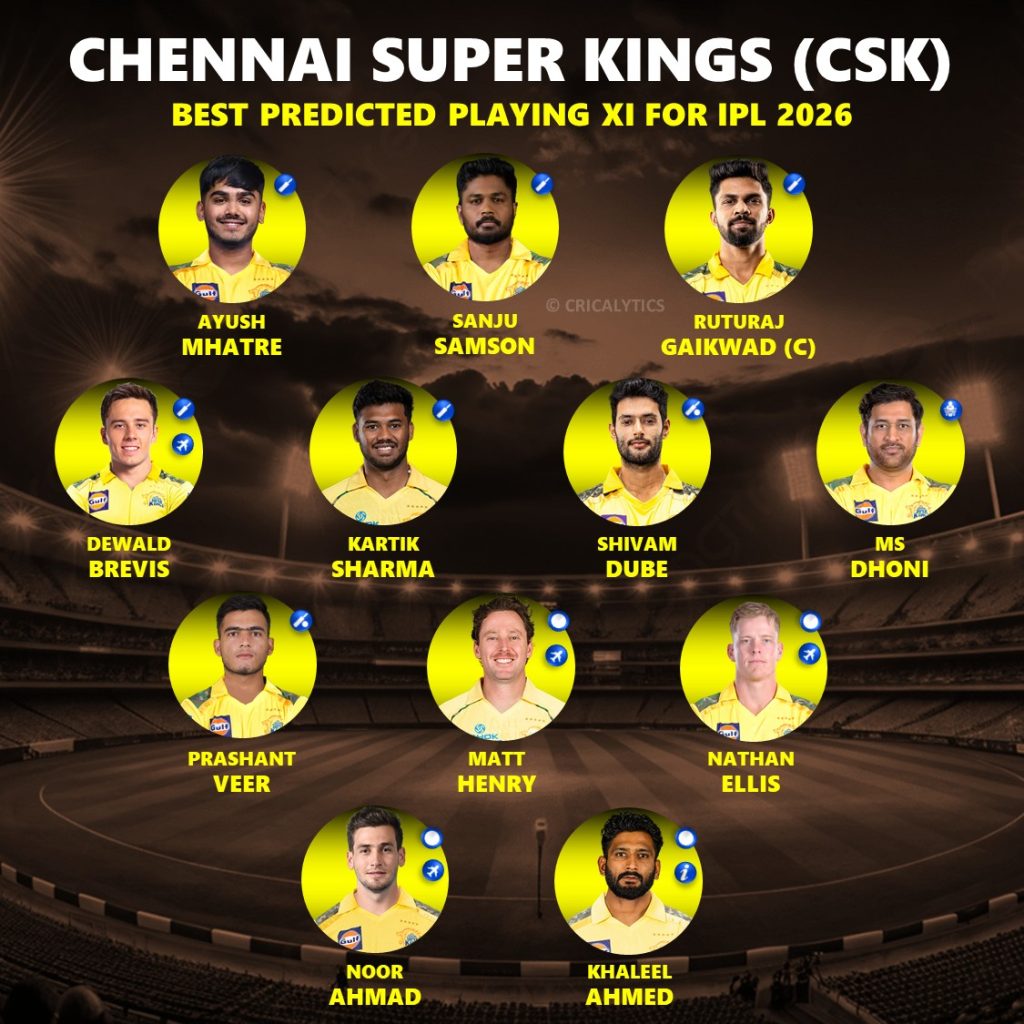 IPL 2026 Chennai Super Kings (CSK) Best Predicted Playing XI