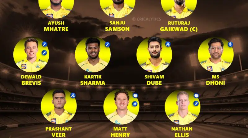 IPL 2026 Chennai Super Kings (CSK) Best Predicted Playing XI