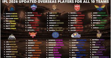 IPL 2026 Overseas Players Full Updated List for All 10 Teams