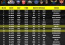 IPL 2026 Phase 1 Schedule: Full Fixtures, Match List and Timing
