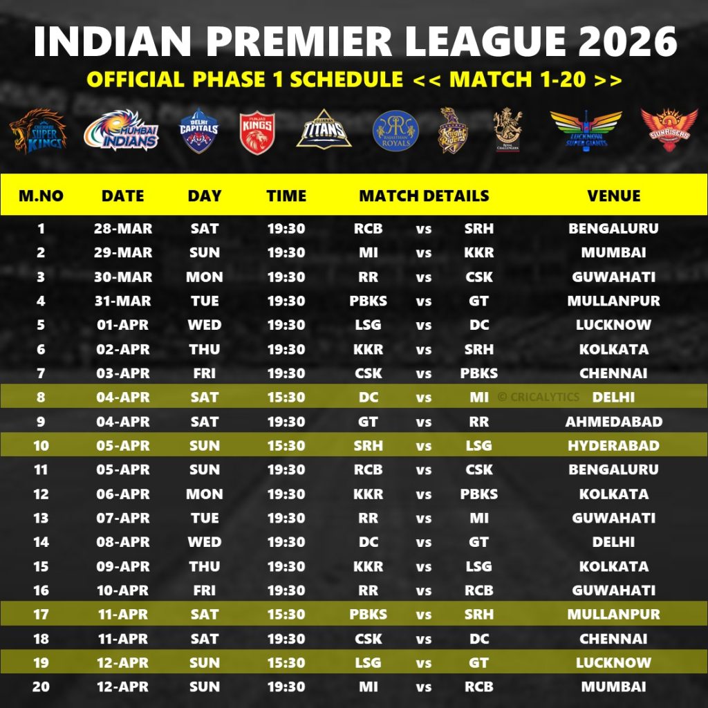 IPL 2026 Phase 1 Schedule: Full Fixtures, Match List and Timing