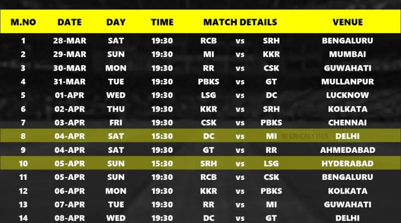 IPL 2026 Phase 1 Schedule: Full Fixtures, Match List and Timing
