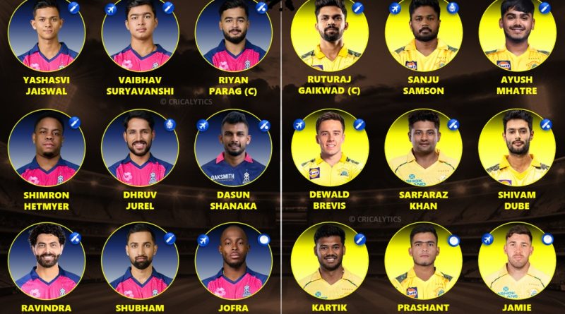 IPL 2026 RR vs CSK 3rd Match Each Team Best Playing 11