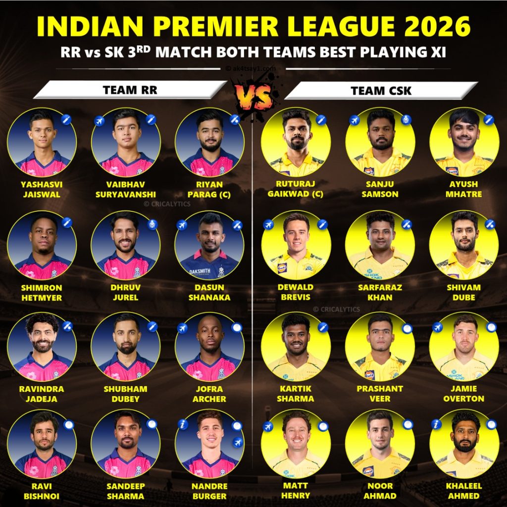 IPL 2026 RR vs CSK 3rd Match Each Team Best Playing 11