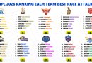 IPL 2026 Ranking the Best Pace Attack of All 10 Teams