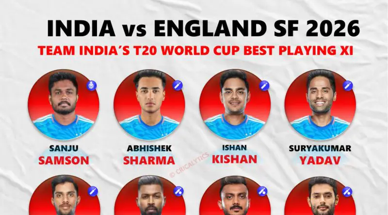 Team India vs England 2026 T20 World Cup Likely Best Playing 11