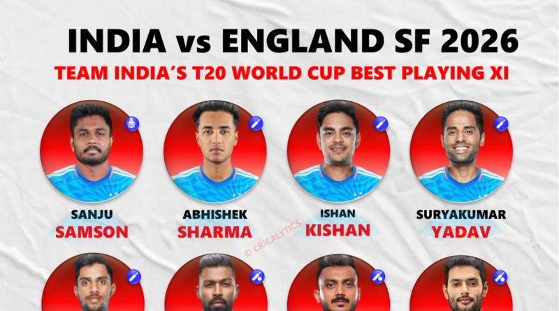 Team India vs England T20 World Cup 2026 Playing 11 Team India vs England 2026 T20 World Cup Likely Best Playing 11