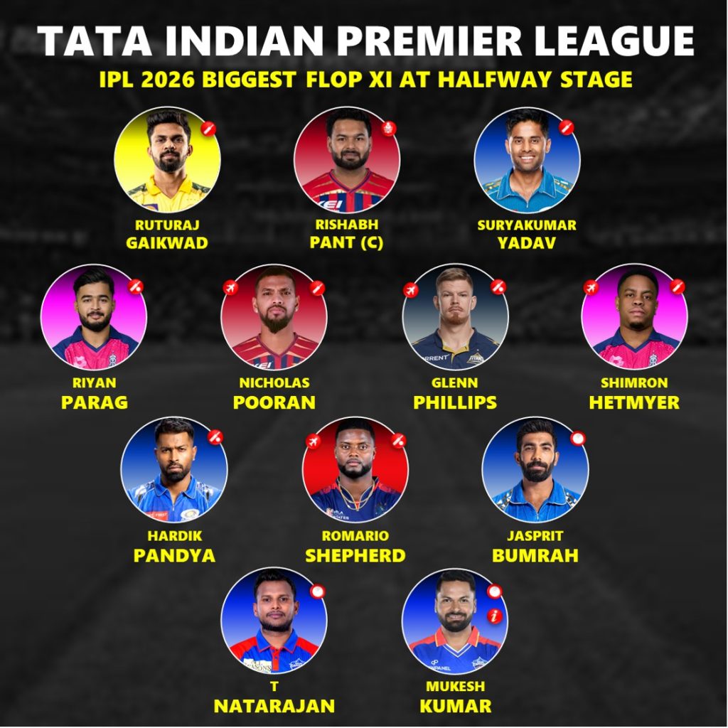 Exclusive IPL 2026 Biggest Flop Players 11 At Halfway Stage