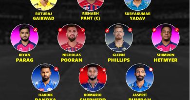 Exclusive IPL 2026 Biggest Flop Players 11 At Halfway Stage