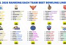 IPL 2026 All 10 Teams Best Bowling Lineup Ranking