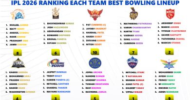 IPL 2026 All 10 Teams Best Bowling Lineup Ranking