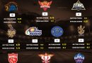 IPL 2026 Best Predicted Points Table Standings for All 10 Teams
