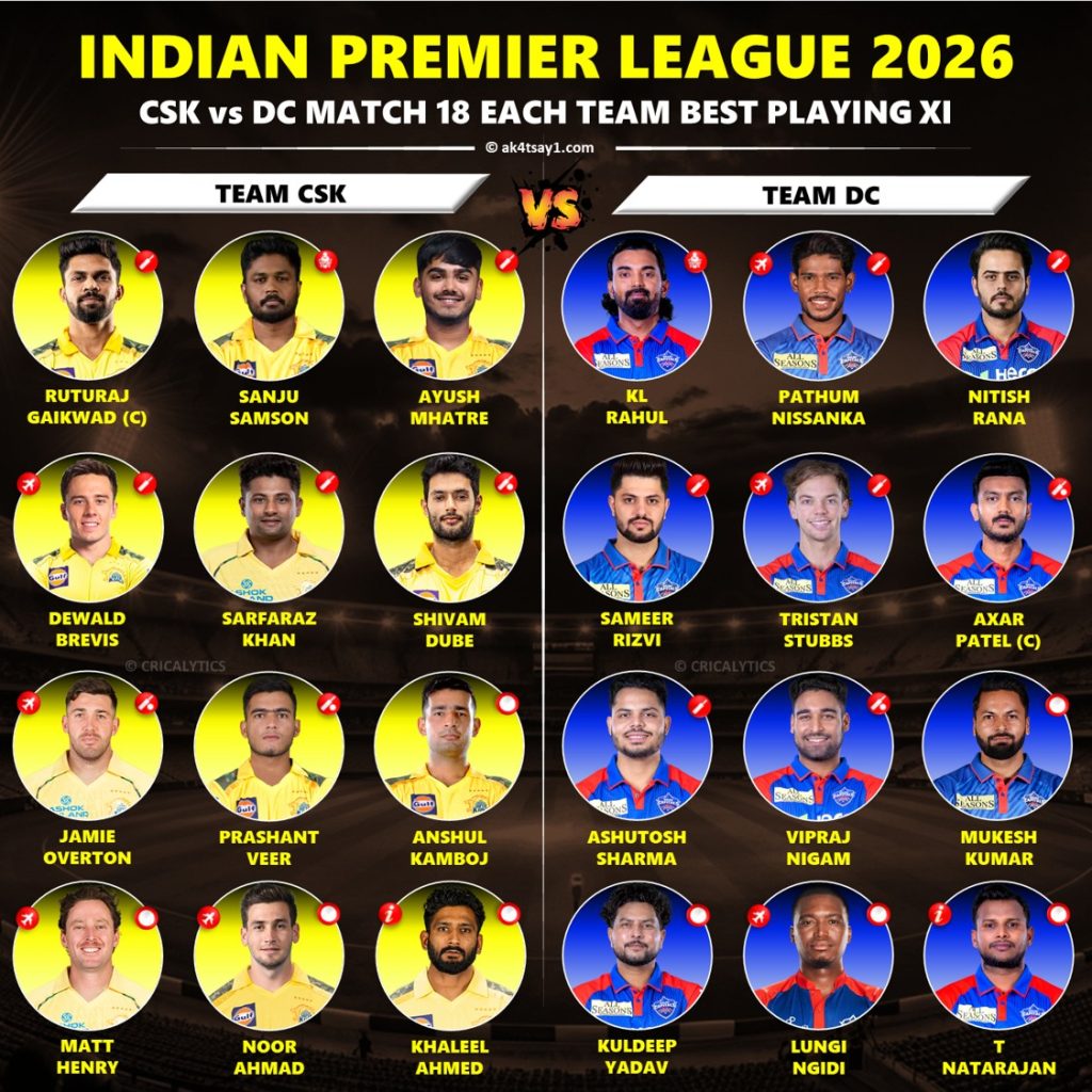 IPL 2026 CSK vs DC Match 18 Each Team Best Playing 11 Preview
