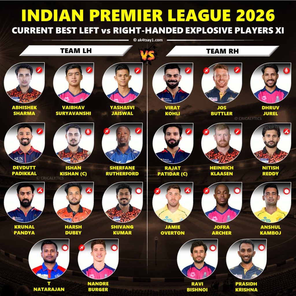 IPL 2026 Current Best Left vs Right-handed Explosive Players Playing 11