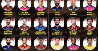 IPL 2026 Current Best Left vs Right-handed Explosive Players Playing 11