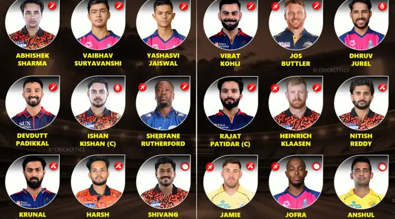 IPL 2026 Current Best Left vs Right-handed Explosive Players Playing 11