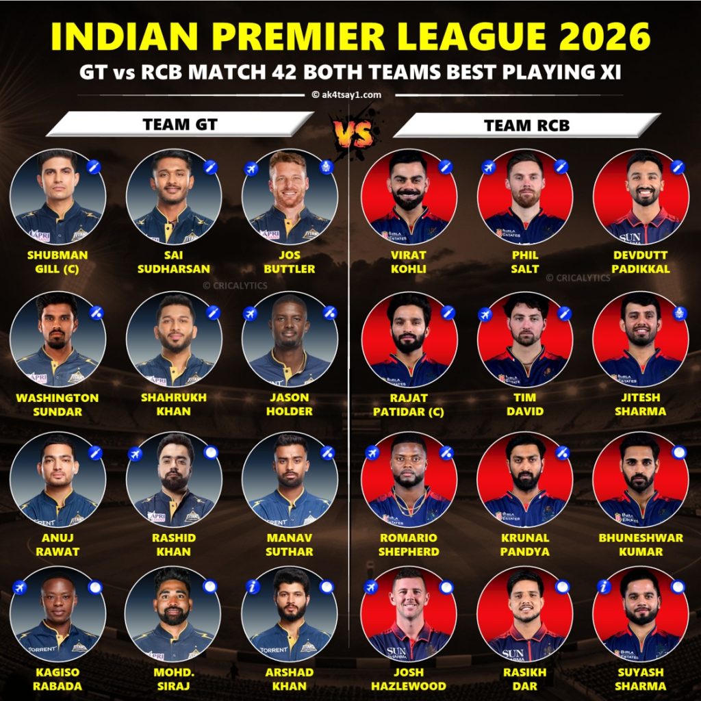 IPL 2026 GT vs RCB Match 42 Best Playing 11 Team Preview 