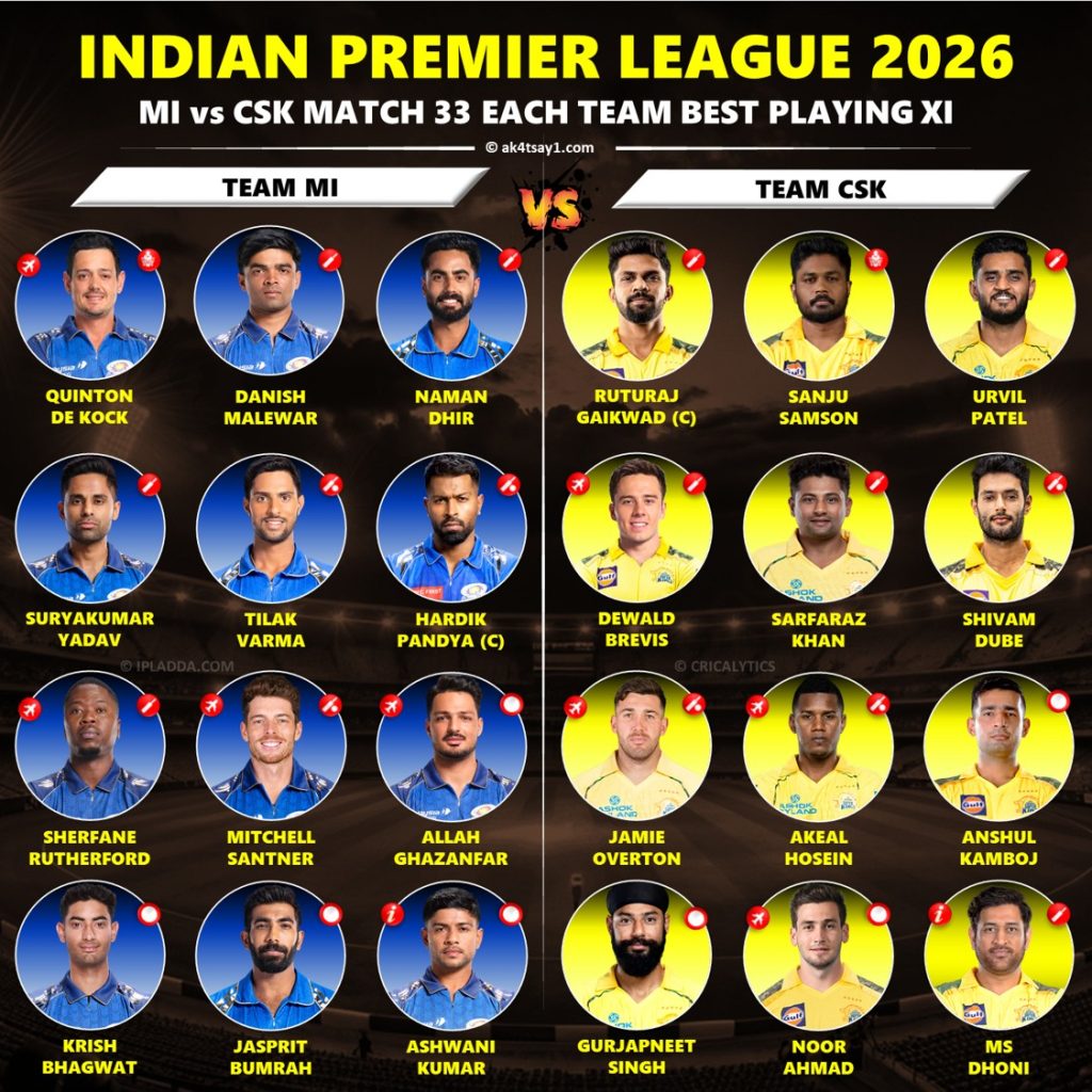 IPL 2026 MI vs CSK Match 33 Best Playing 11 Team Preview