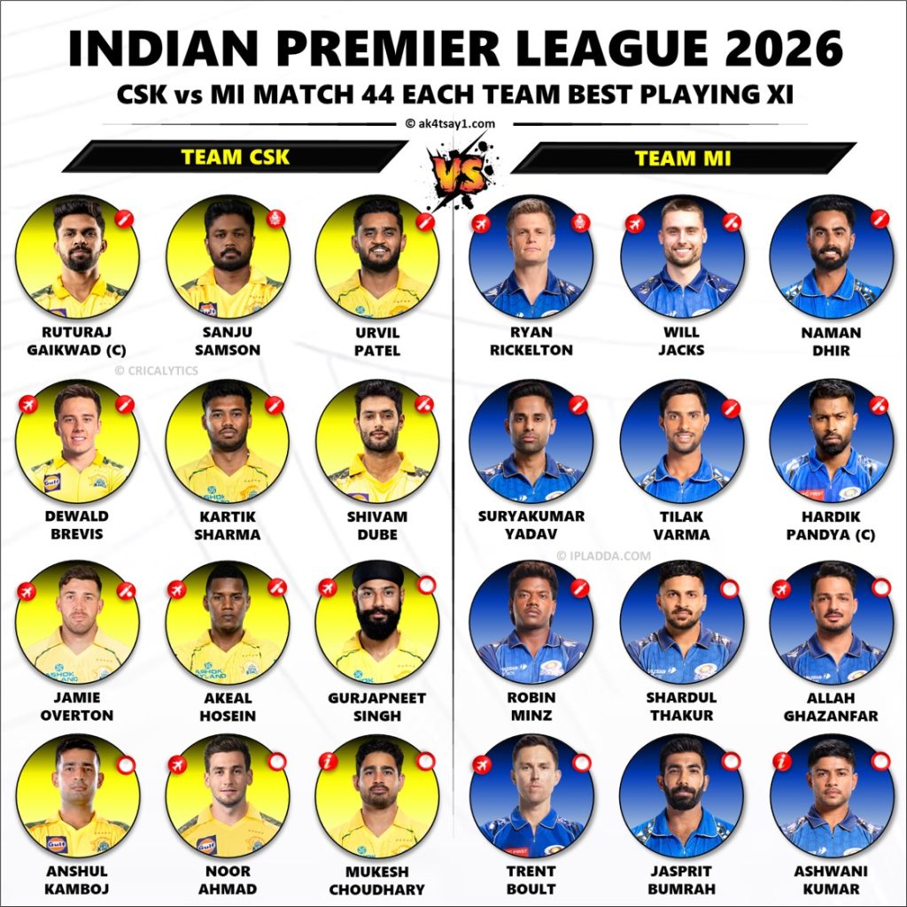 IPL 2026 CSK vs MI Match 44 Each Team Best Playing 11 Preview