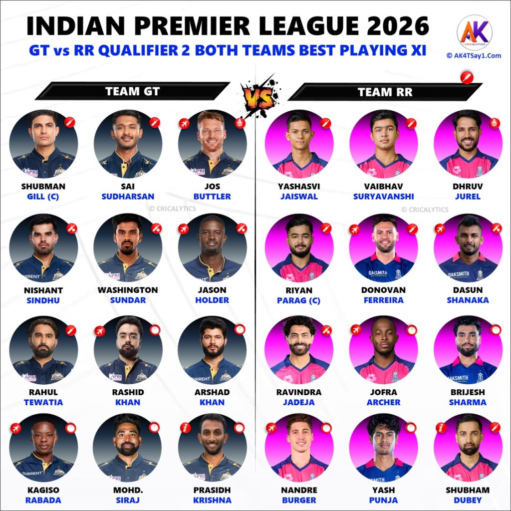 IPL 2026 GT vs RR Qualifier 2 Confirmed Playing 11 Team Preview