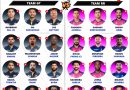 IPL 2026 GT vs RR Qualifier 2 Confirmed Playing 11 Team Preview