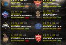 IPL 2026 Playoffs Best Qualification Scenario for All 10 Teams