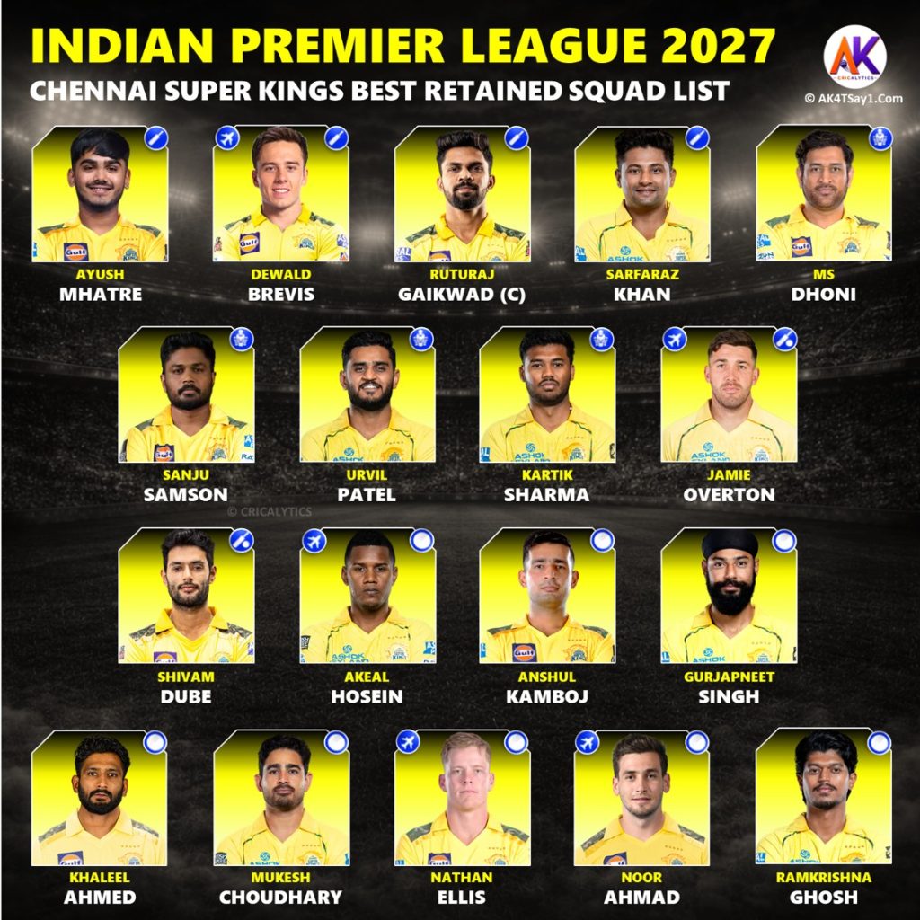 IPL 2027 Chennai Super Kings (CSK) Best Retained Players List