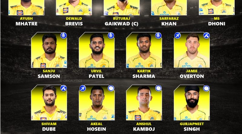 IPL 2027 Chennai Super Kings (CSK) Best Retained Players List