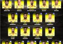 IPL 2027 Chennai Super Kings (CSK) Best Retained Players List