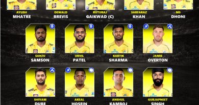 IPL 2027 Chennai Super Kings (CSK) Best Retained Players List