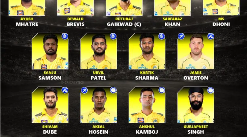 IPL 2027 Chennai Super Kings (CSK) Best Retained Players List