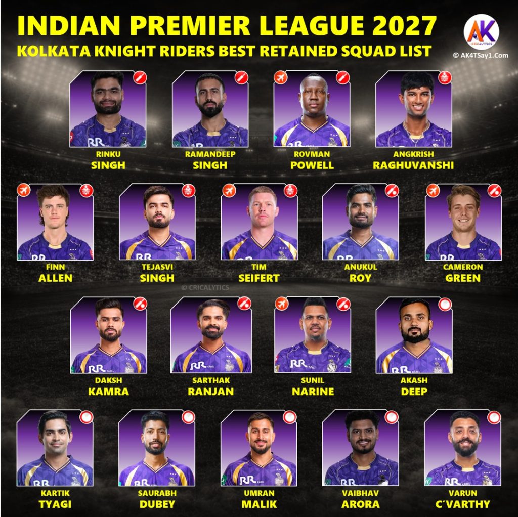 IPL 2027 Kolkata Knight Riders (KKR) Best Retained Players List