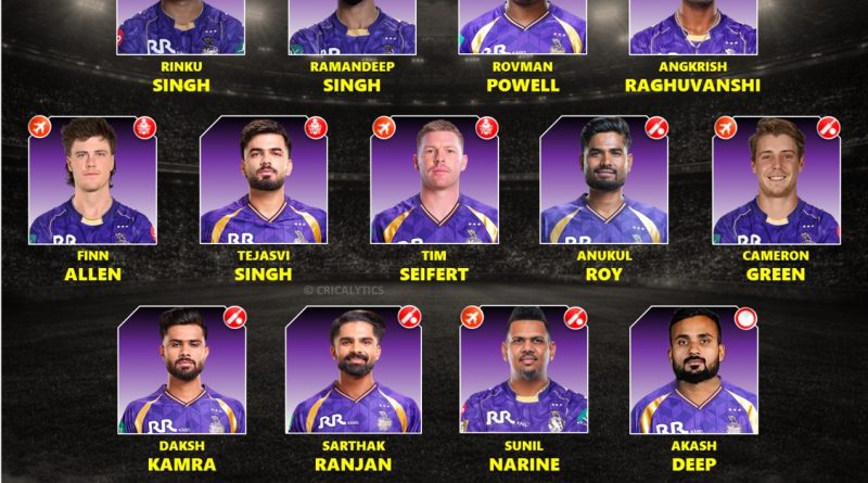 IPL 2027 Kolkata Knight Riders (KKR) Best Retained Players List