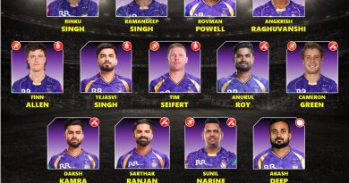 IPL 2027 Kolkata Knight Riders (KKR) Best Retained Players List