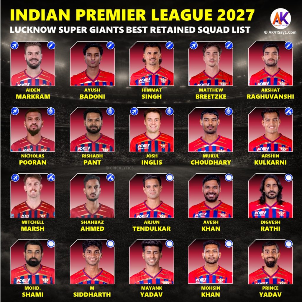 IPL 2027 Lucknow Super Giants (LSG) Best Retained Players List