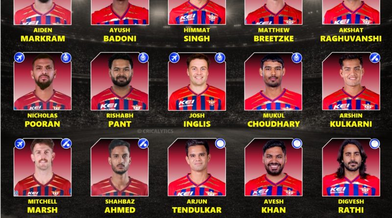 IPL 2027 Lucknow Super Giants (LSG) Best Retained Players List