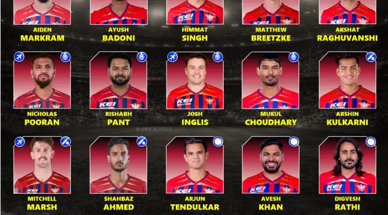 IPL 2027 Lucknow Super Giants (LSG) Best Retained Players List