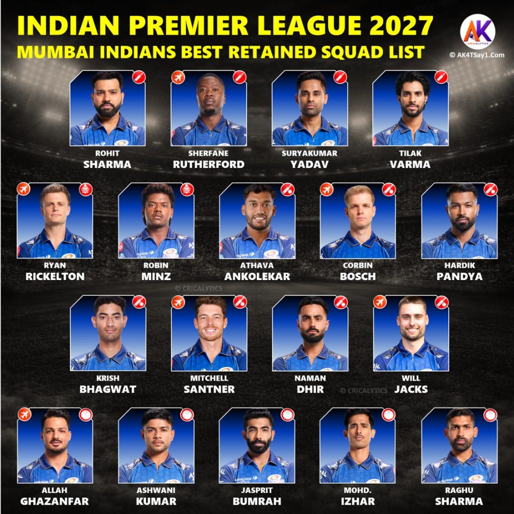 IPL 2027 Mumbai Indians (MI) Retained Squad Best Players List
