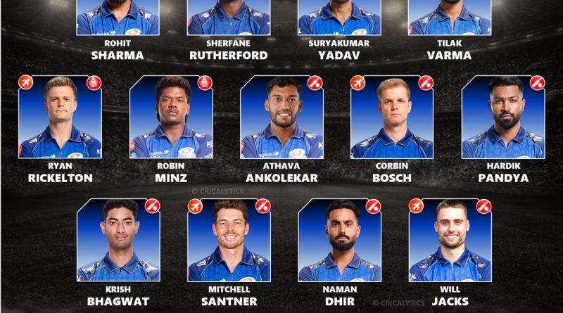 IPL 2027 Mumbai Indians (MI) Retained Squad Best Players List