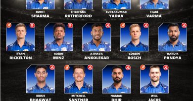 IPL 2027 Mumbai Indians (MI) Retained Squad Best Players List