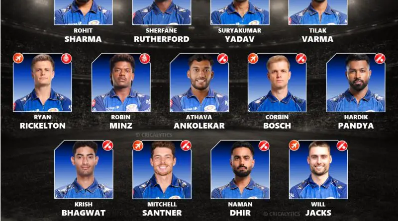 IPL 2027 Mumbai Indians (MI) Retained Squad Best Players List