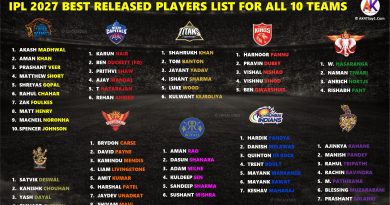 IPL 2027 Released Players Best Predicted List for All 10 Teams