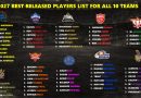 IPL 2027 Released Players Best Predicted List for All 10 Teams