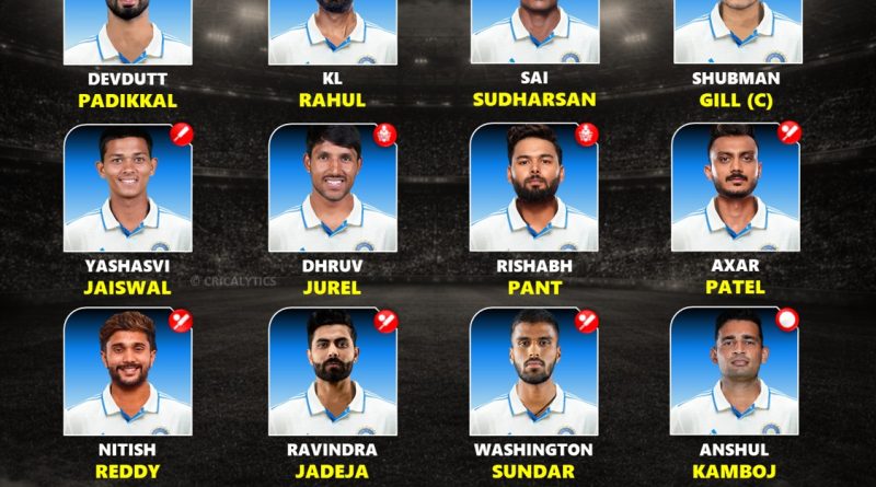 India vs Afghanistan 2026 Only Test Full Best Team Squad List