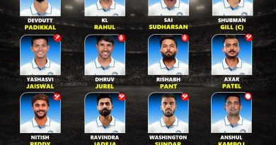 India vs Afghanistan 2026 Only Test Full Best Team Squad List